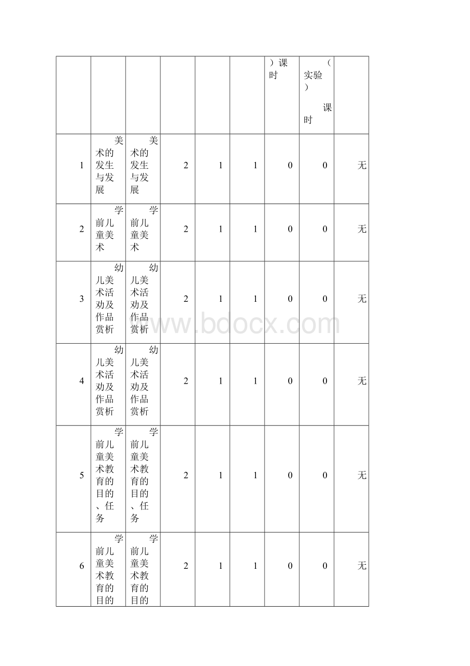 学前儿童艺术教育教案.docx_第3页