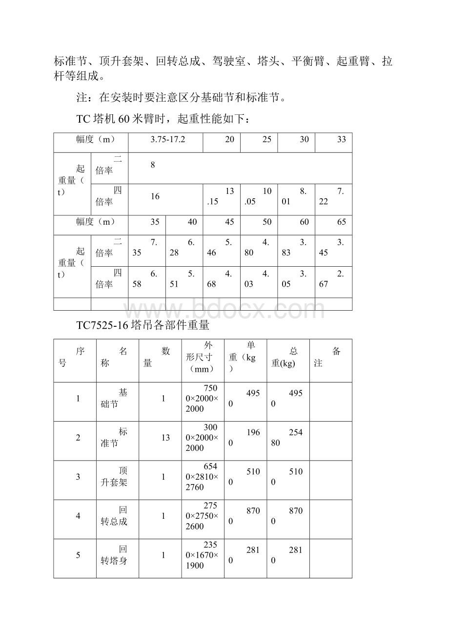 TC7525塔吊安拆方案详解.docx_第2页