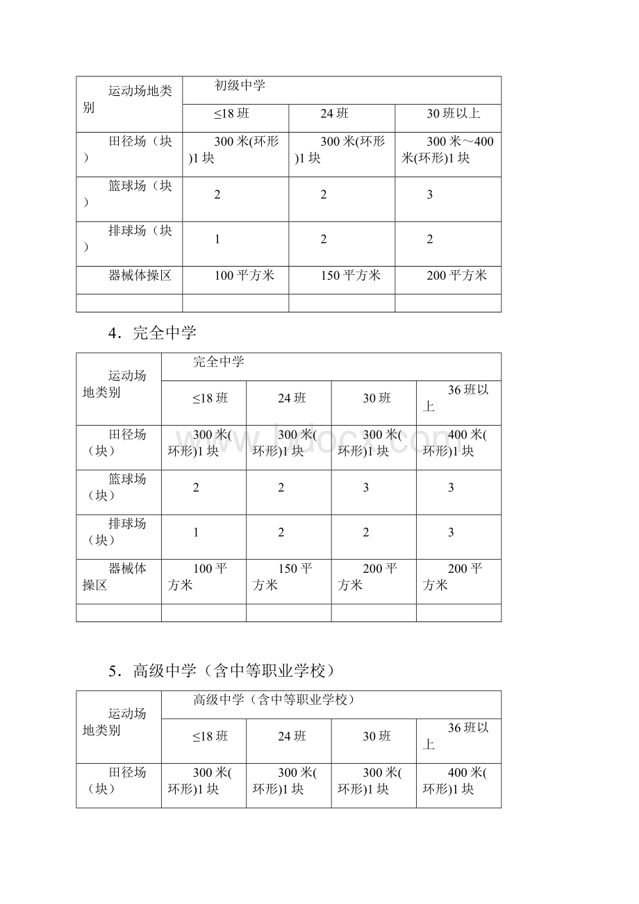 中小学校体育场地器材配备标准.docx_第2页