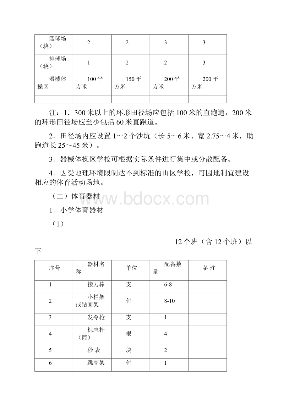 中小学校体育场地器材配备标准.docx_第3页