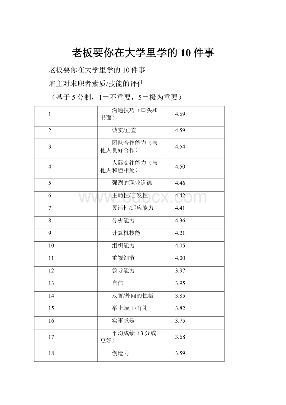 老板要你在大学里学的10件事.docx_第1页