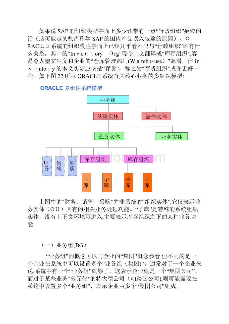 ORACLEEBS基础设置之组织架构.docx_第2页