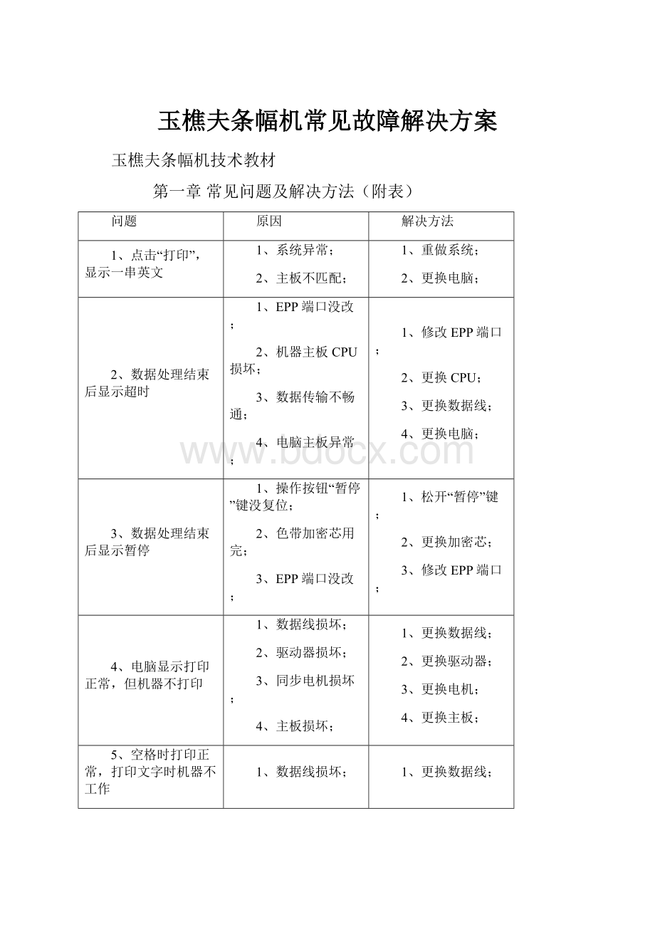 玉樵夫条幅机常见故障解决方案.docx