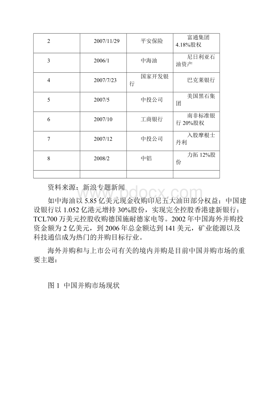 本科毕业设计中国企业海外并购发展现状及方向.docx_第3页