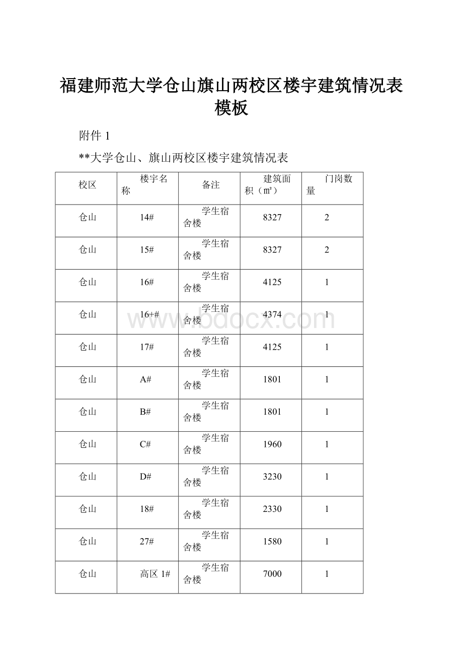 福建师范大学仓山旗山两校区楼宇建筑情况表模板.docx_第1页