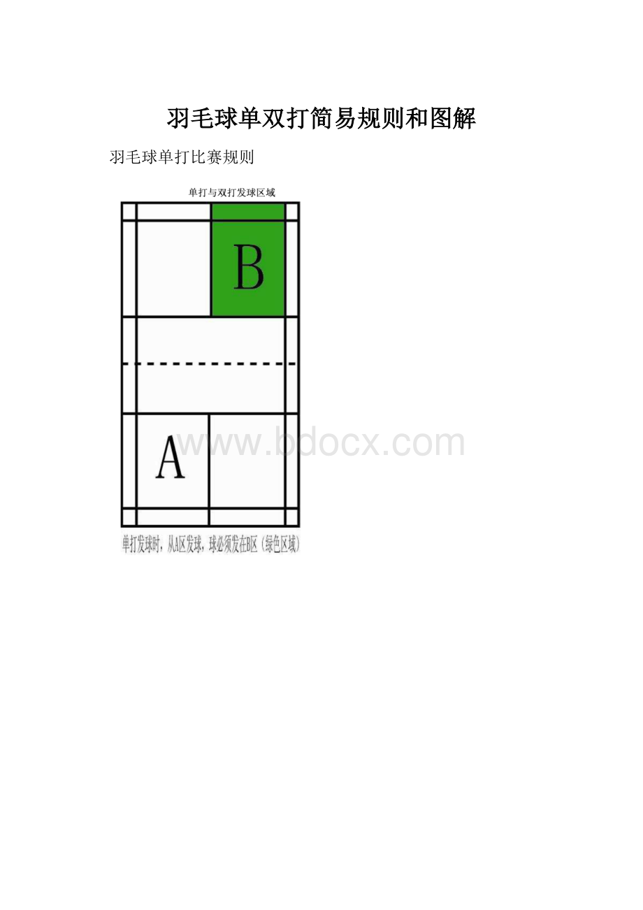 羽毛球单双打简易规则和图解.docx_第1页