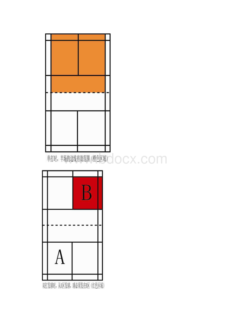 羽毛球单双打简易规则和图解.docx_第2页