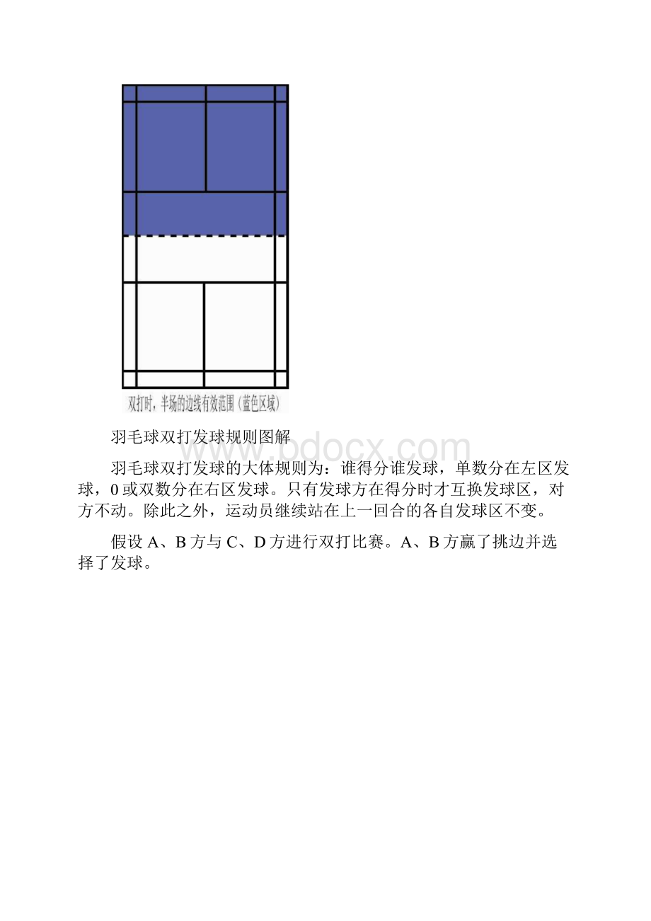 羽毛球单双打简易规则和图解.docx_第3页