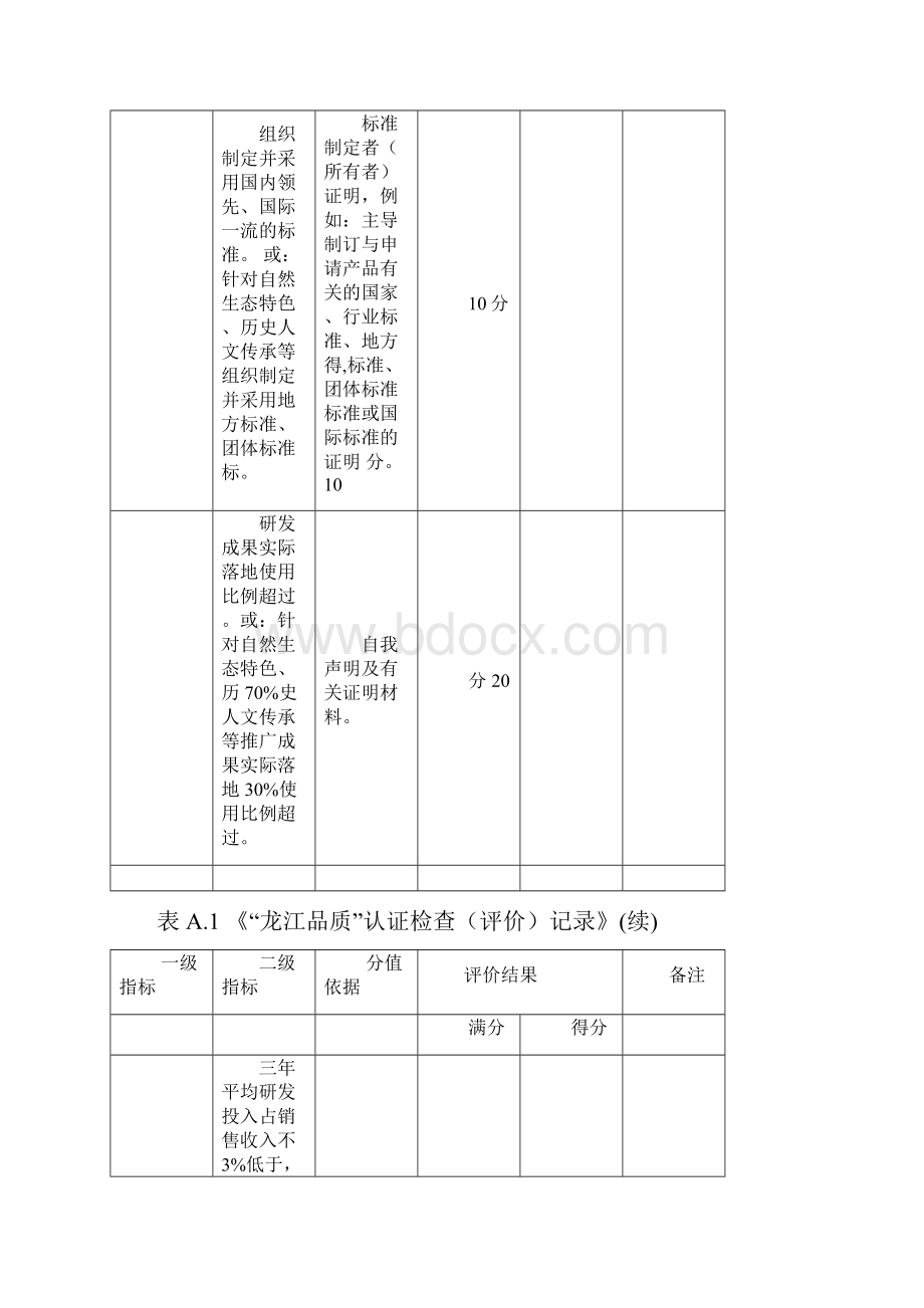 龙江品质认证检查评价记录申请书自评打分表自评报告检查评价打分表组织资格评价报告.docx_第3页