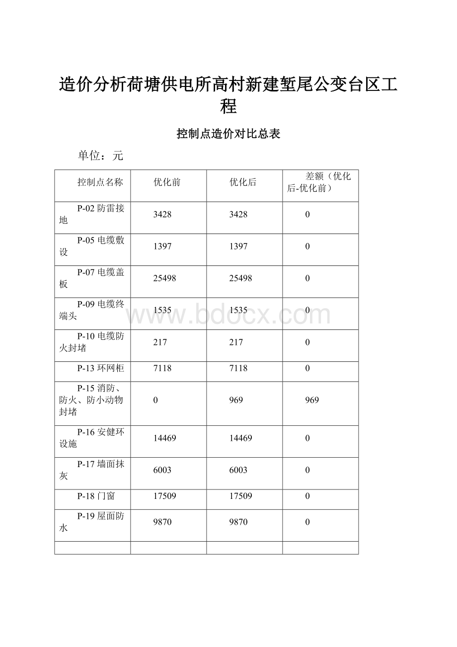 造价分析荷塘供电所高村新建堑尾公变台区工程.docx_第1页