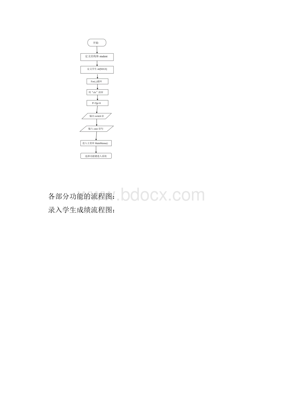 《C语言程序设计》大作业.docx_第3页