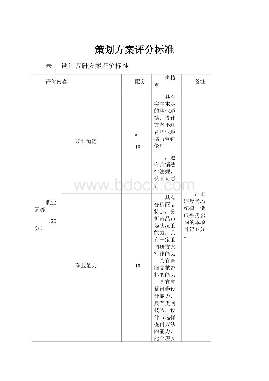 策划方案评分标准.docx_第1页