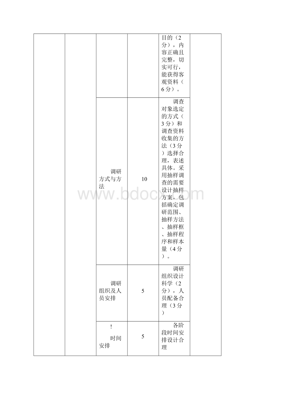 策划方案评分标准.docx_第3页