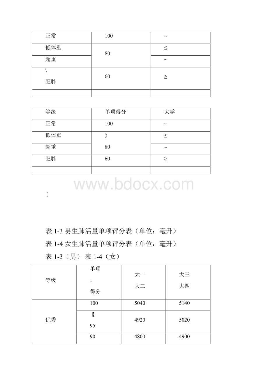 大学体测成绩对照表.docx_第2页