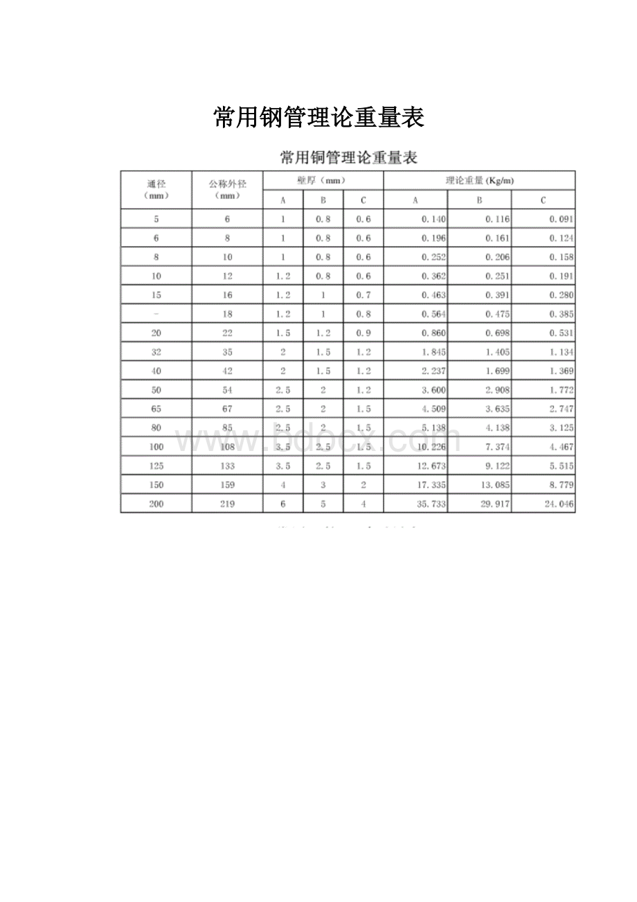 常用钢管理论重量表.docx