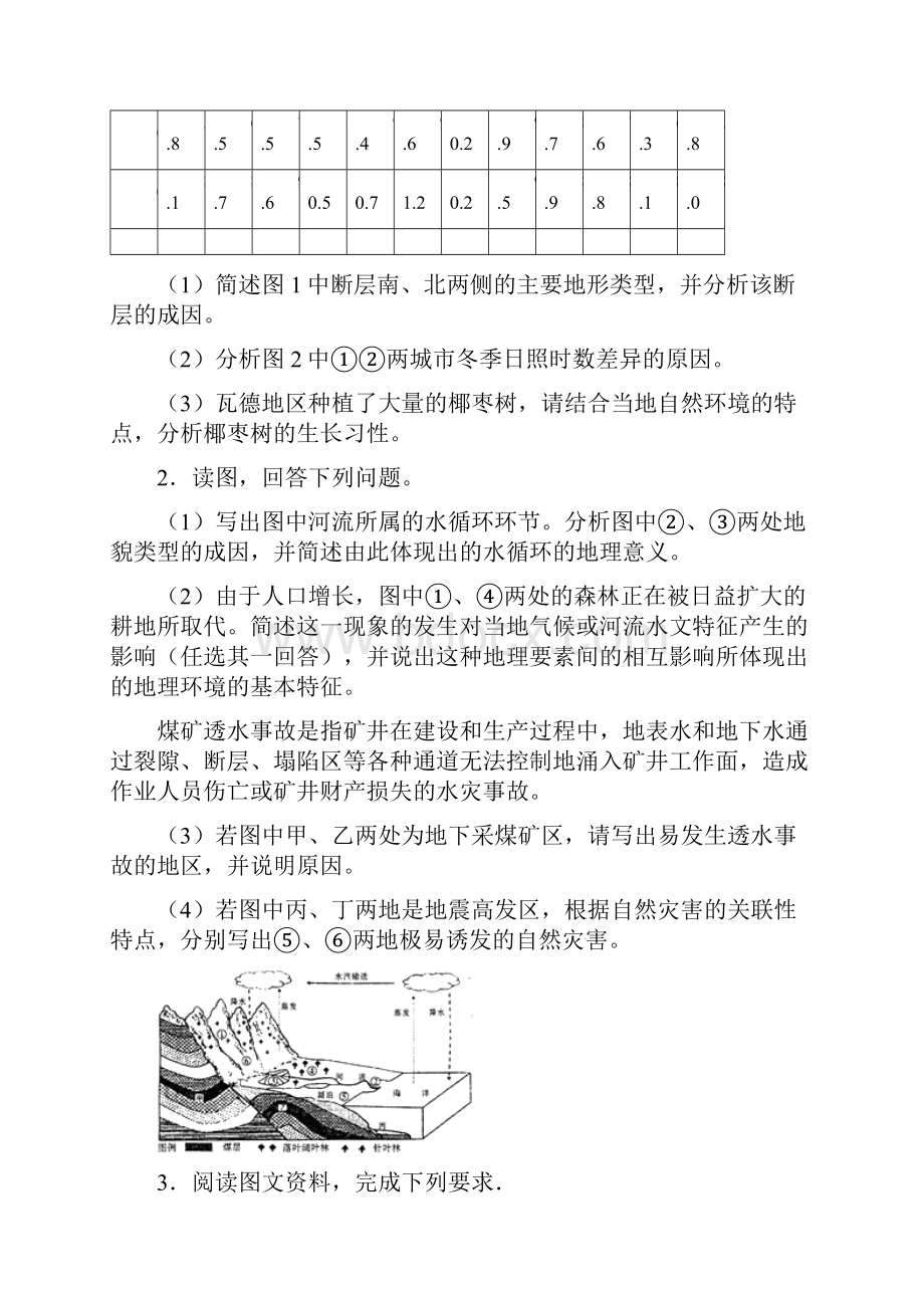 地表形态的塑造 专题练习.docx_第2页