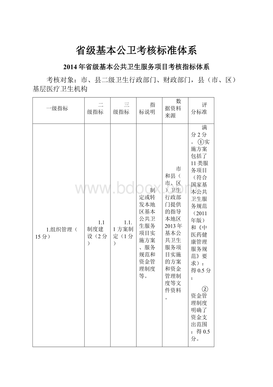 省级基本公卫考核标准体系.docx_第1页