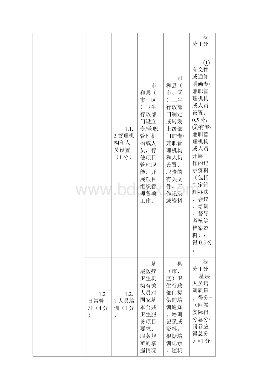 省级基本公卫考核标准体系.docx_第2页