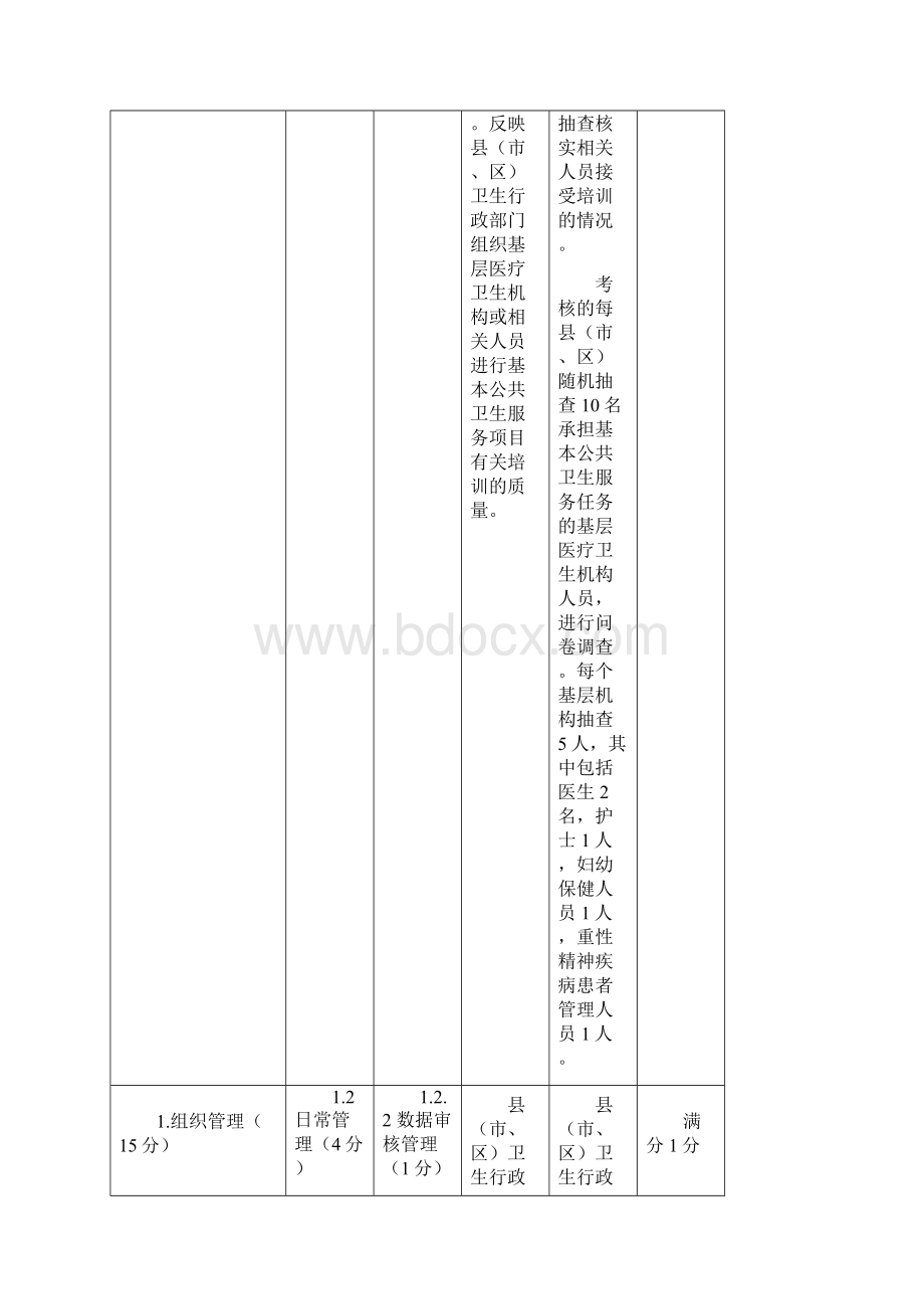 省级基本公卫考核标准体系.docx_第3页