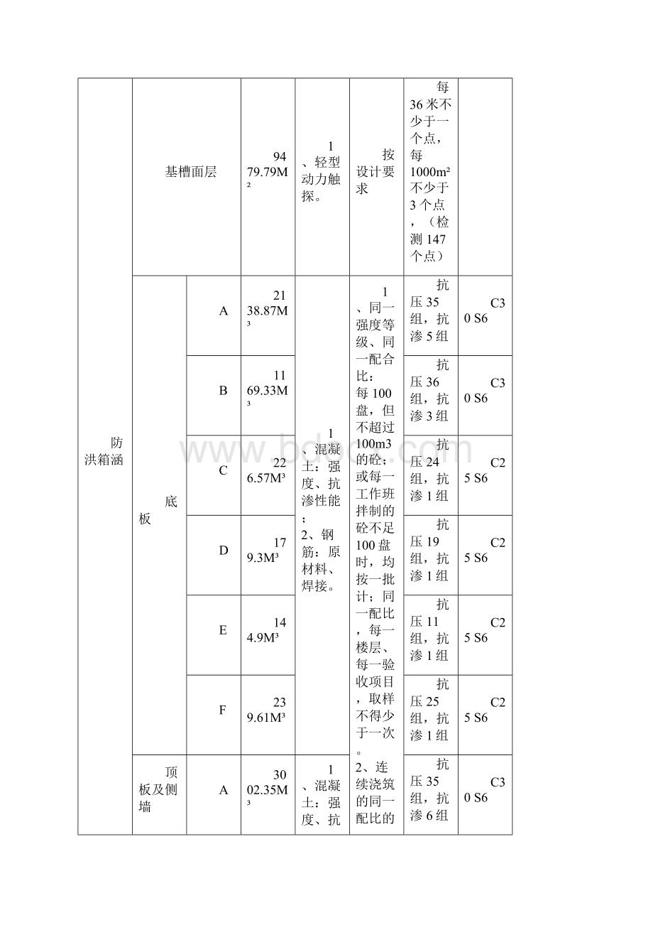 工程检测方案深圳龙岗质检站要求提供的.docx_第3页