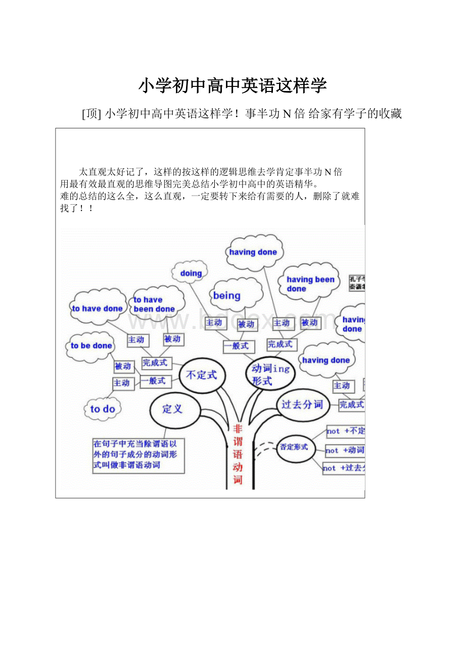 小学初中高中英语这样学.docx_第1页