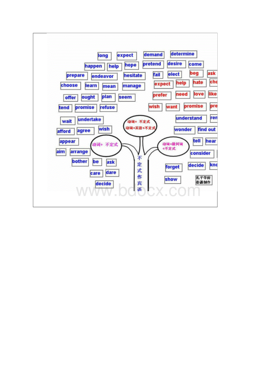 小学初中高中英语这样学.docx_第3页