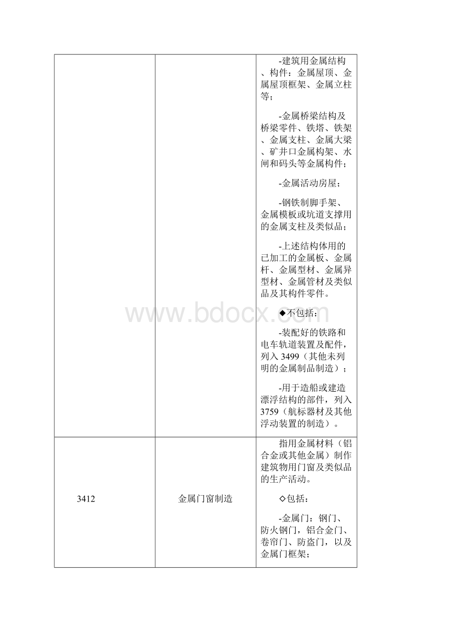 国内标准国民经济行业分类与代码GBT.docx_第2页