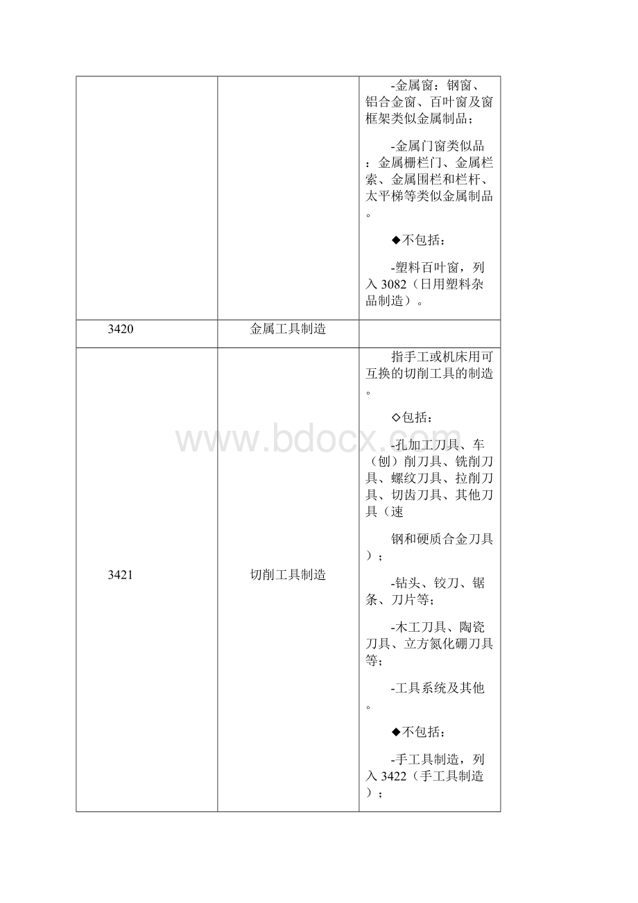 国内标准国民经济行业分类与代码GBT.docx_第3页