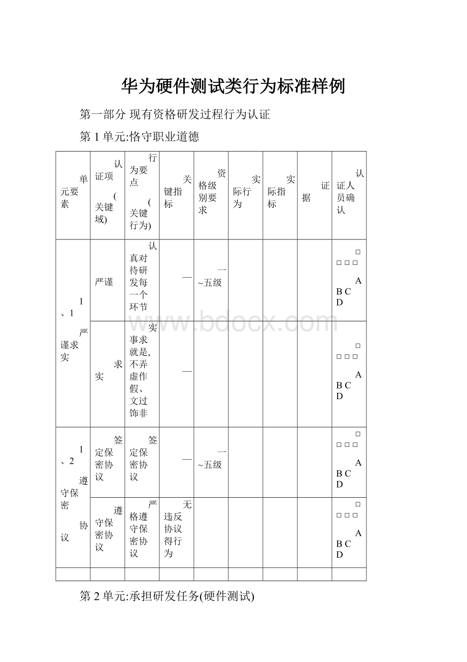 华为硬件测试类行为标准样例.docx