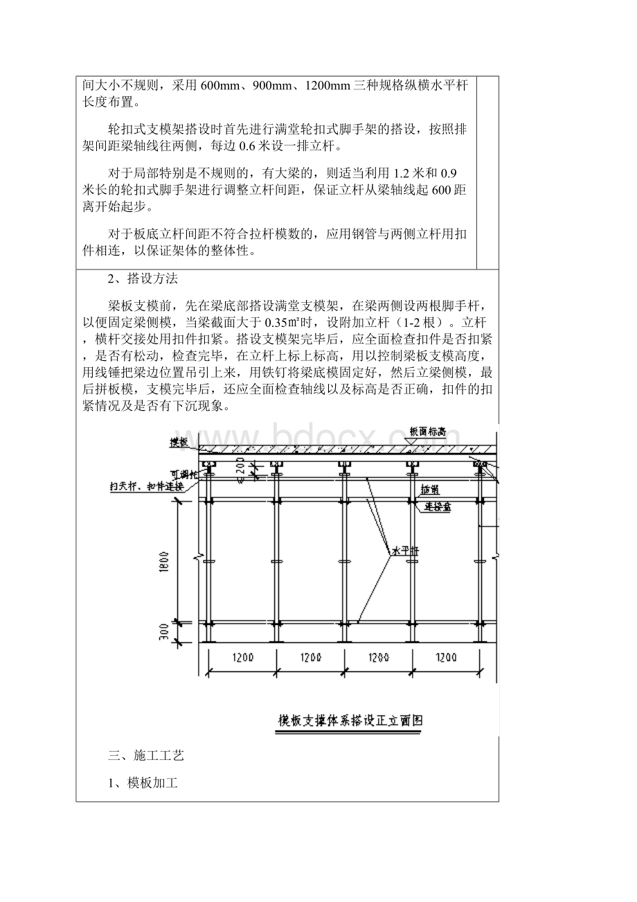 标准层模板技术交底标准表格.docx_第2页