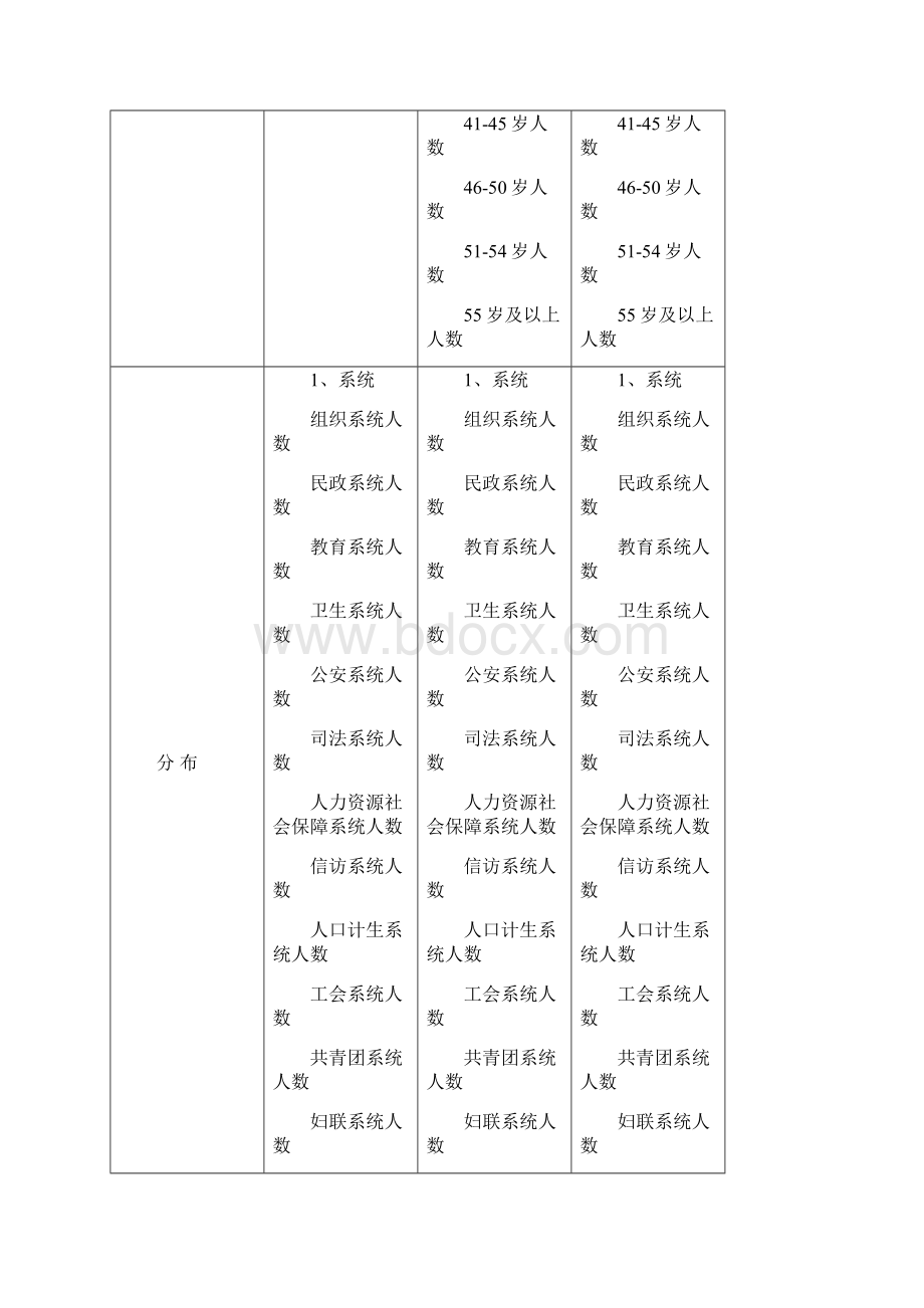 社会工作人才资源统计指标修订版.docx_第2页