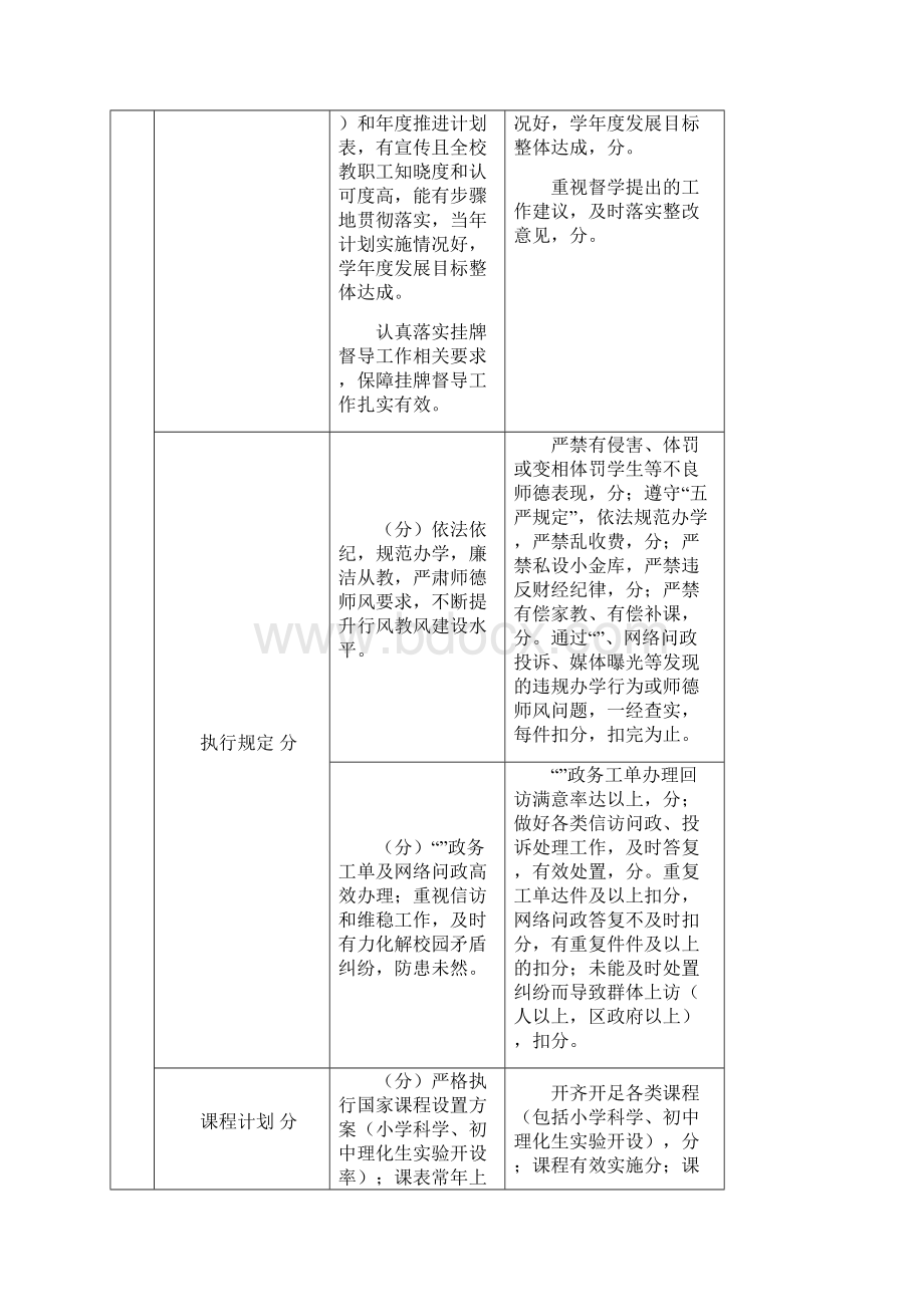 南京市栖霞区中小学综合评估指标.docx_第2页