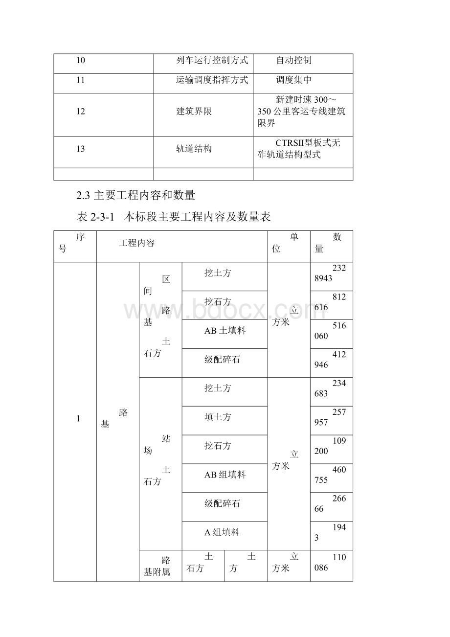 铁路工程概况.docx_第2页