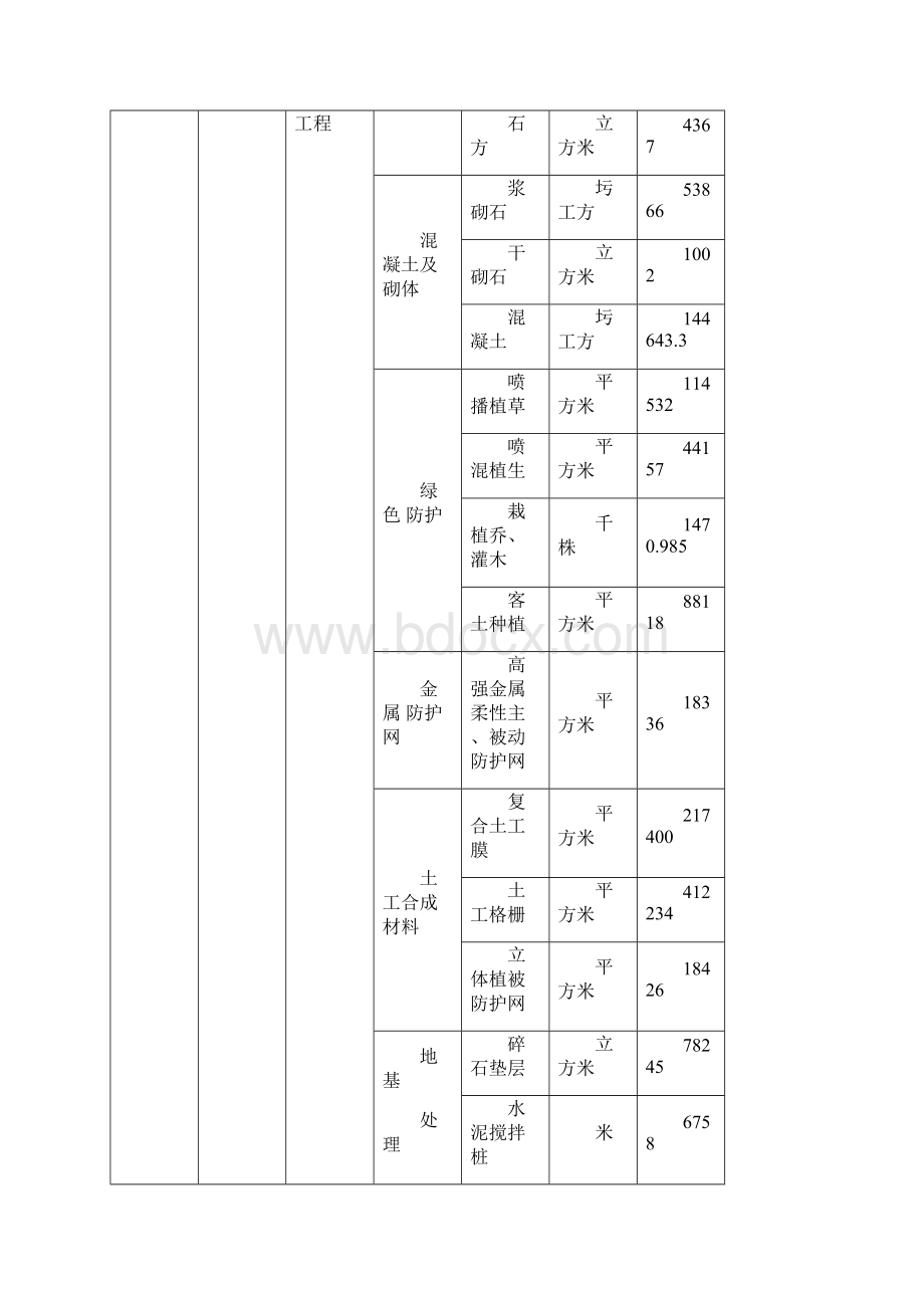 铁路工程概况.docx_第3页