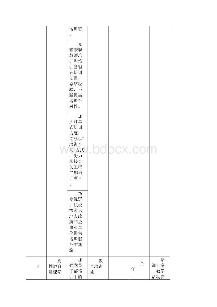 中国海关管理干部学院主要工作目标分解表.docx_第2页