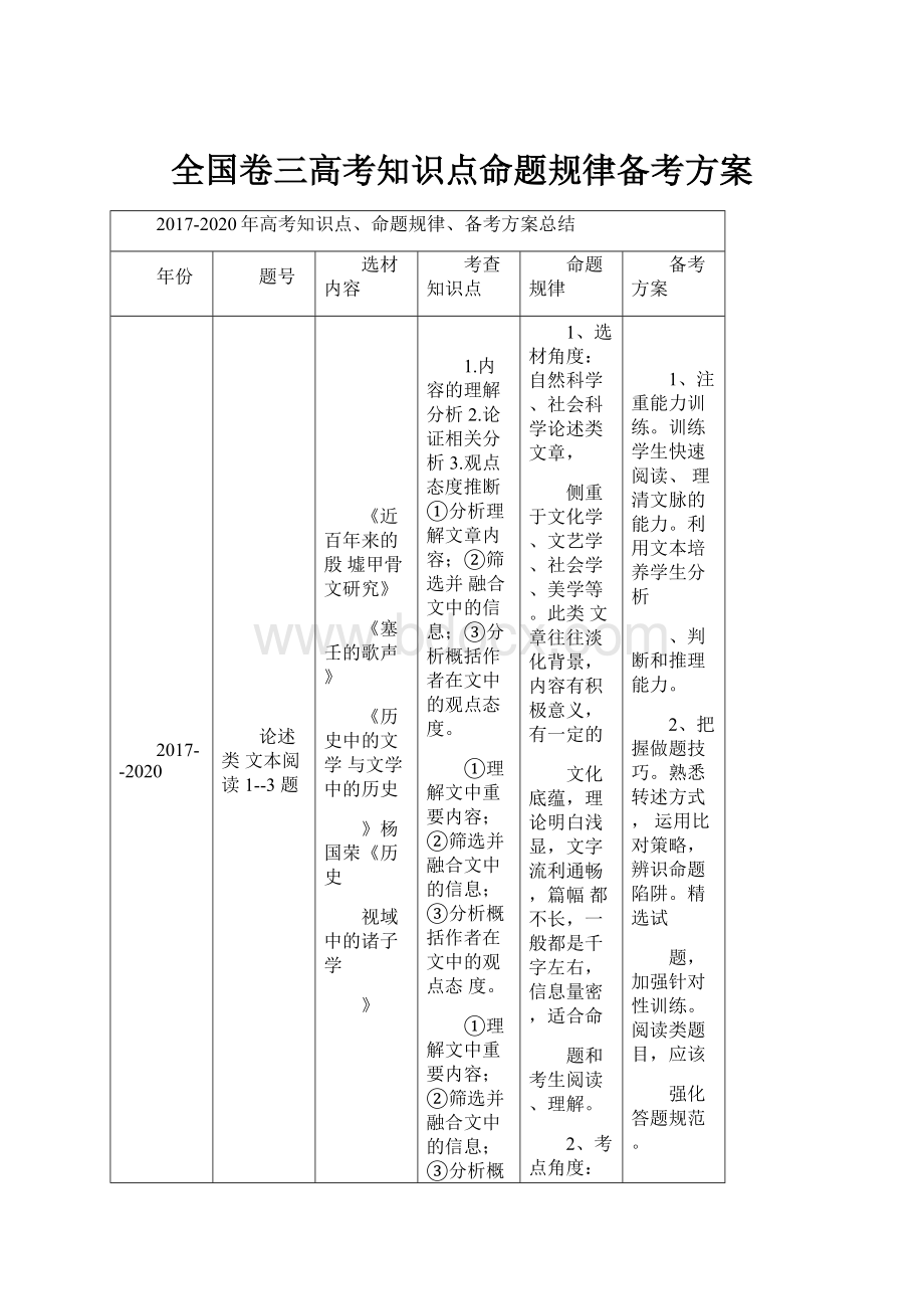 全国卷三高考知识点命题规律备考方案.docx