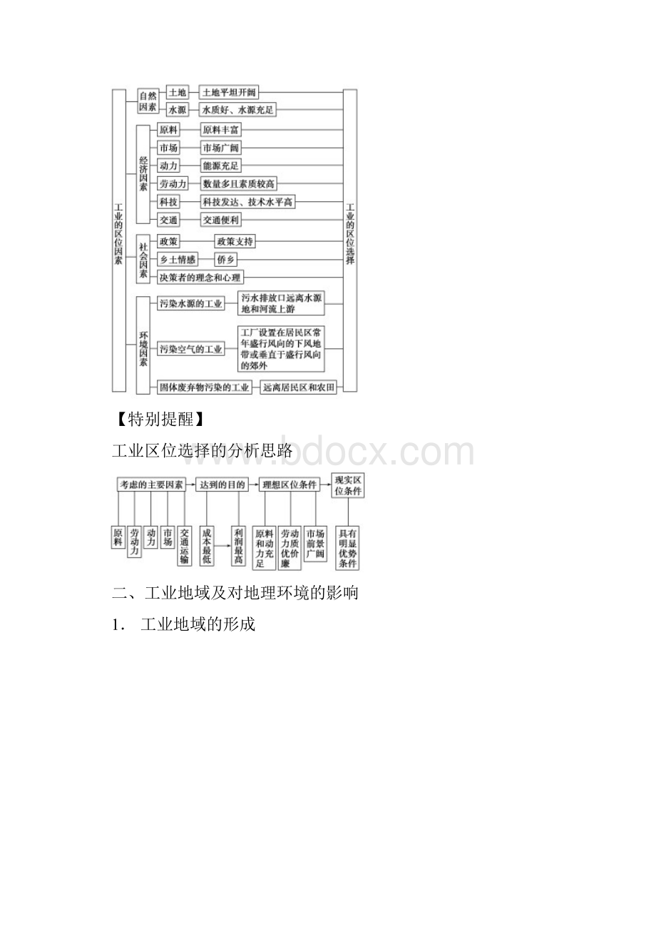 高考地理 重点 难点 核心考点全演练 专题12 工业生产与地理环境.docx_第2页