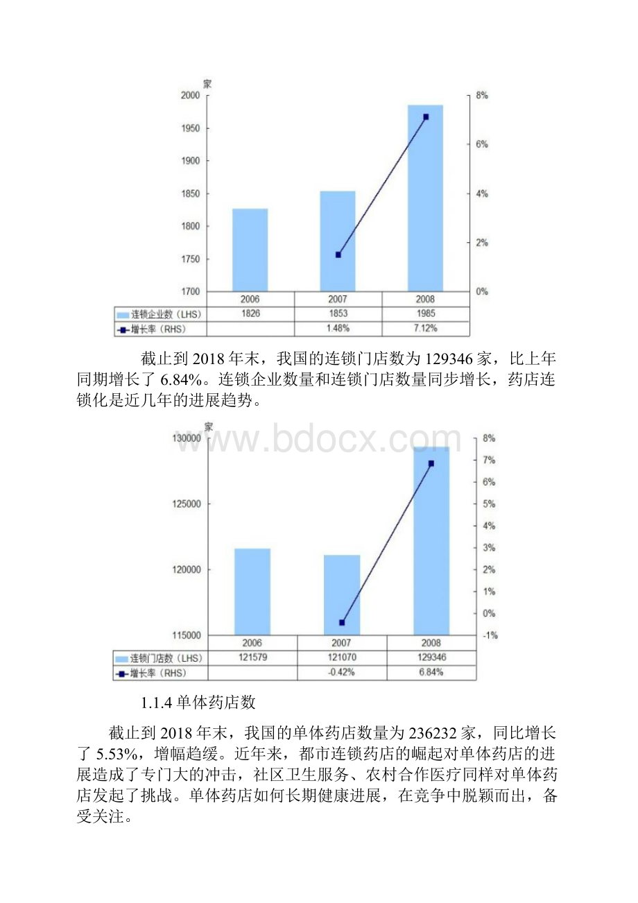 中国医药市场数据大全.docx_第3页