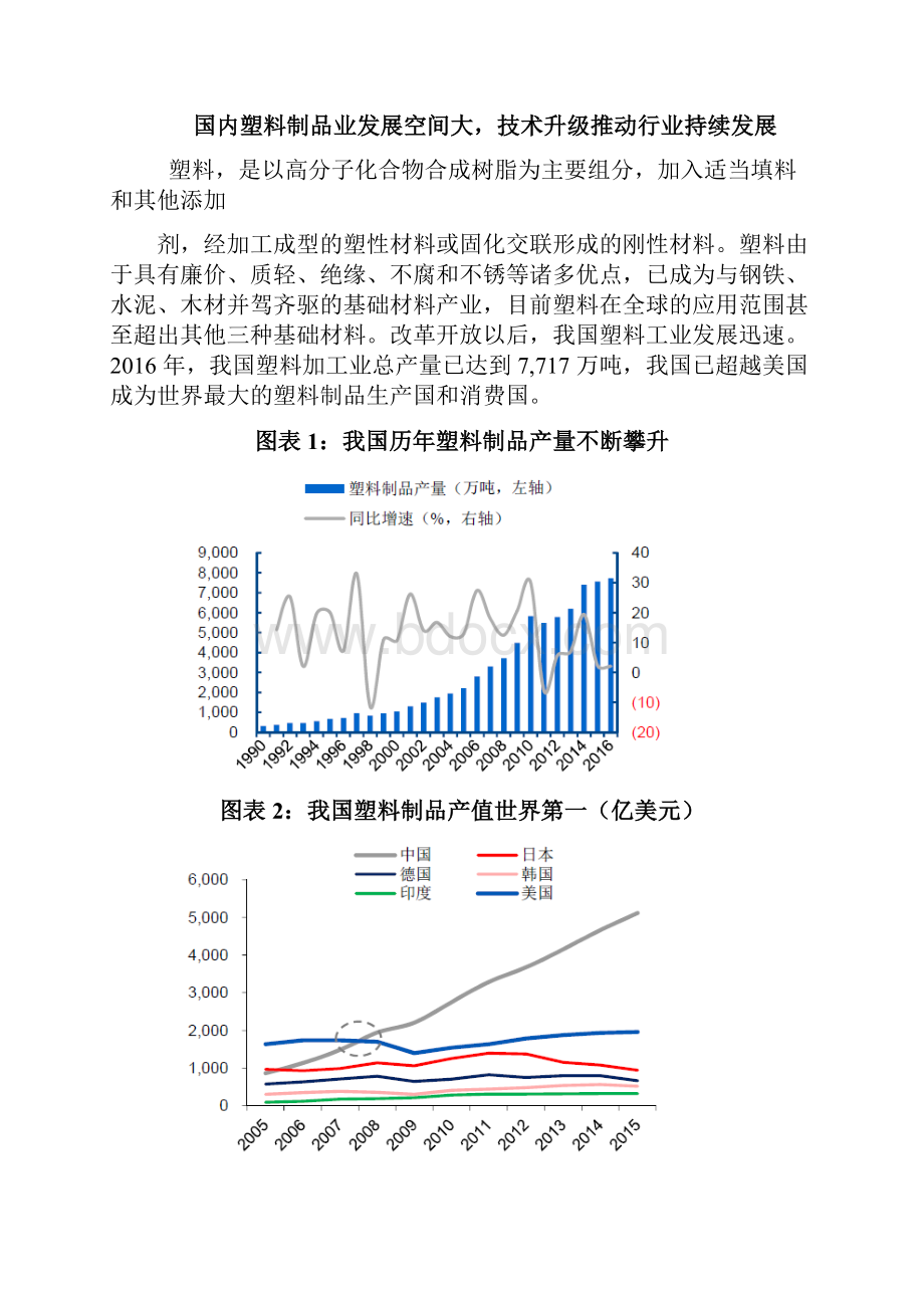 塑料家居行业分析报告.docx_第2页