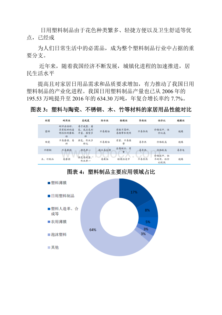 塑料家居行业分析报告.docx_第3页