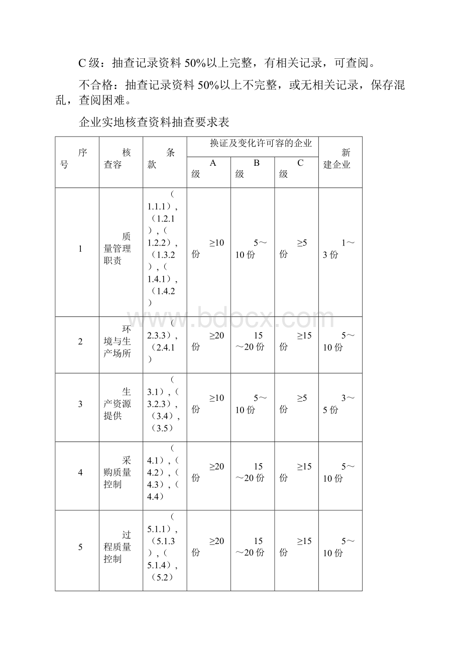 化妆品生产许可证企业实地核查办法.docx_第3页