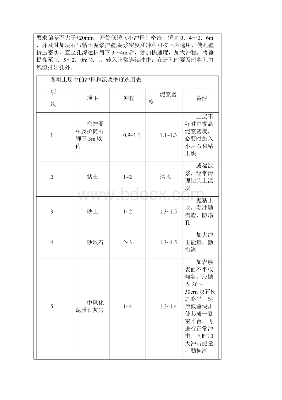 冲击钻成孔灌注桩安全技术交底.docx_第2页