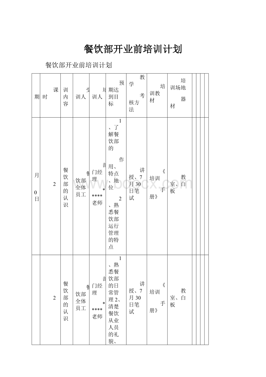 餐饮部开业前培训计划.docx_第1页