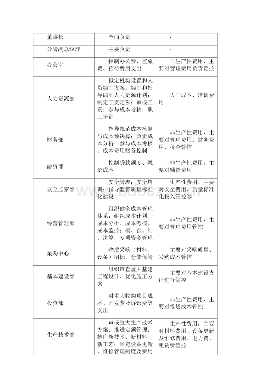 永泰成本费用管理规定解读.docx_第2页