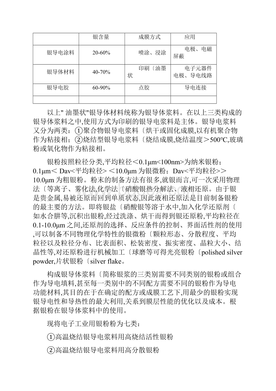 国内外导电银粉和银浆市场现状.docx_第2页