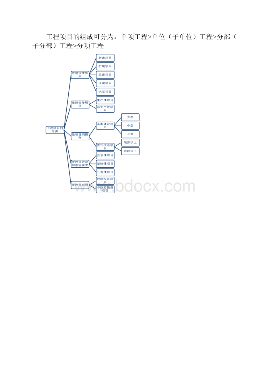 建设工程造价管理读书笔记.docx_第2页