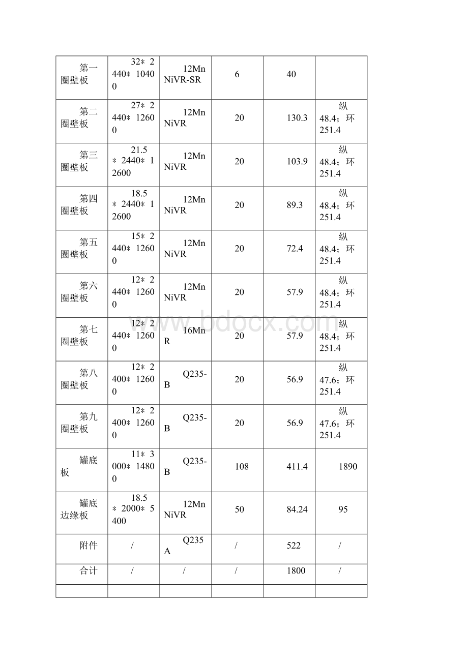 商业库储罐安装方案.docx_第3页