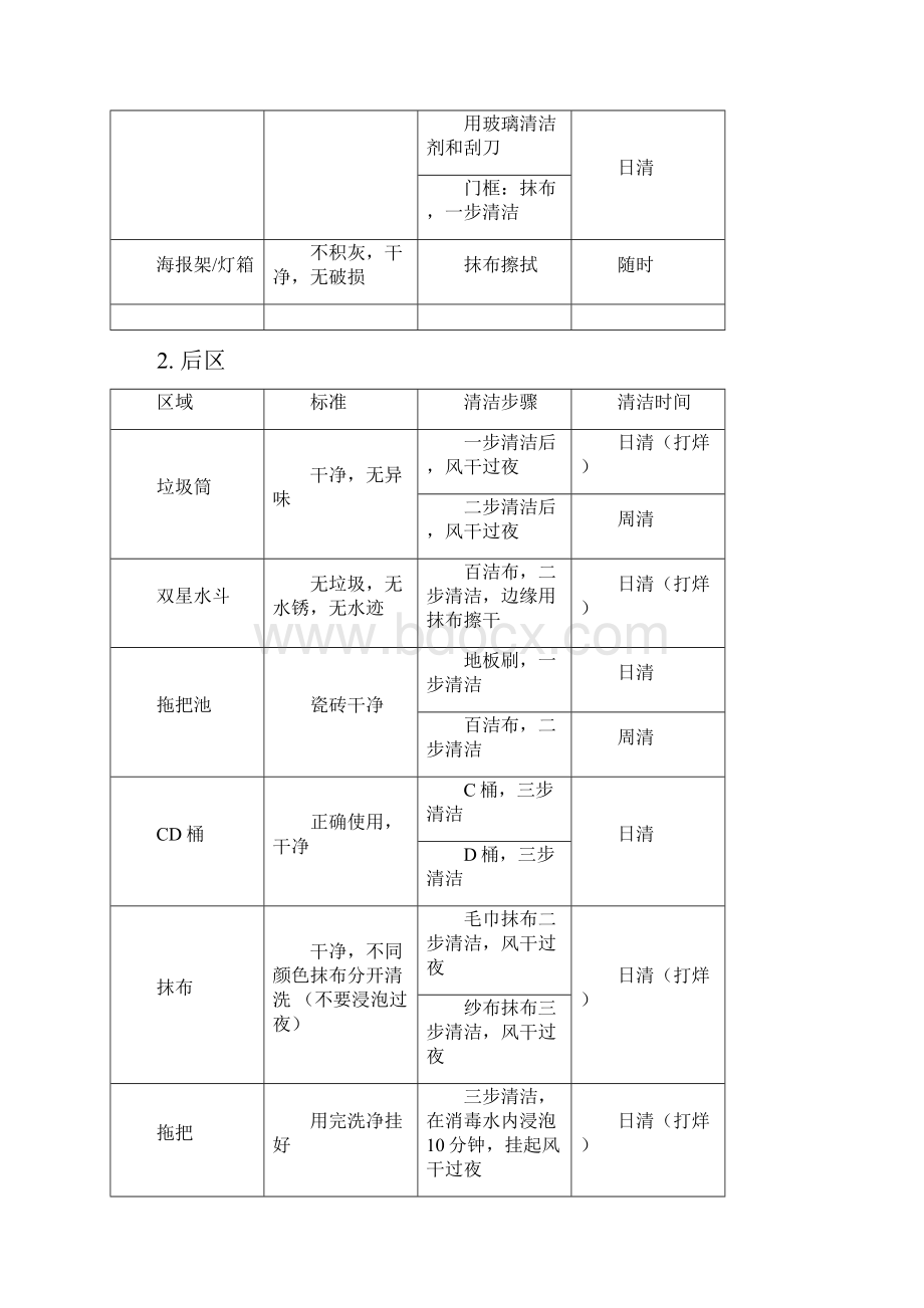 清洁标准规范篇.docx_第2页