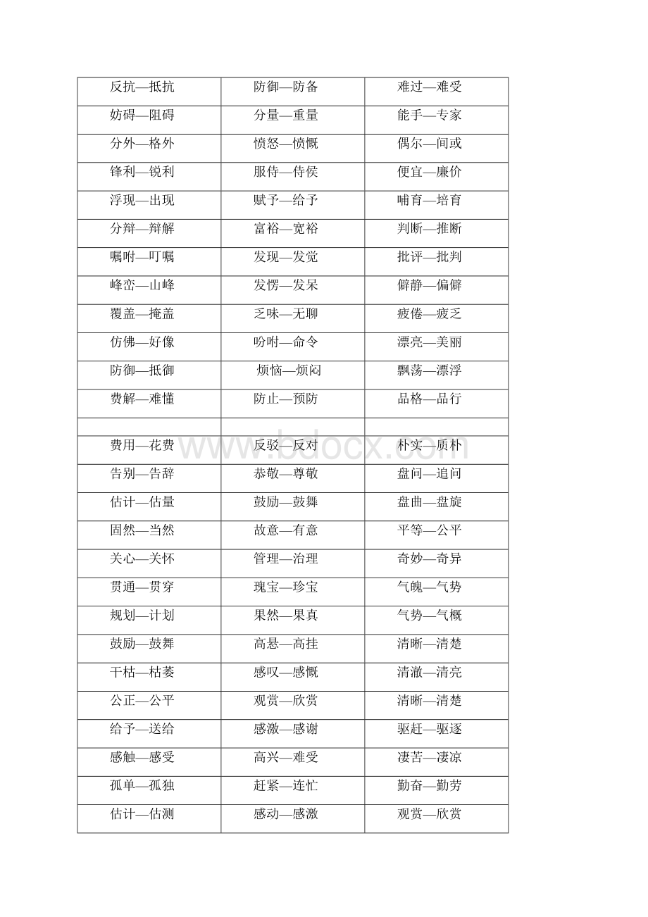 完整版小学16年级近义词反义词大全.docx_第3页