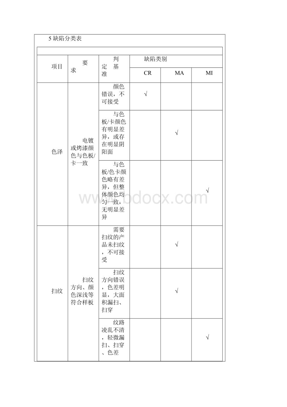 电镀检验标准.docx_第3页